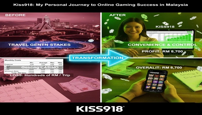 homepage-my-kiss918-journey